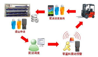 轮轴车间启动生产经营全过程一体化集成管理系统建设